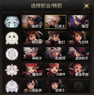 《DNF手游》角色养成攻略：深度解析新价值成长路径