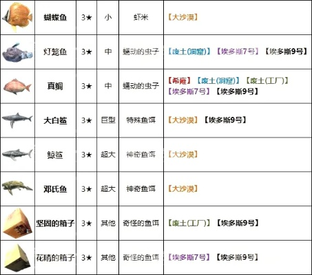 《剑星(星刃)钓鱼秘境全解析：星刃图鉴之渔获宝典》