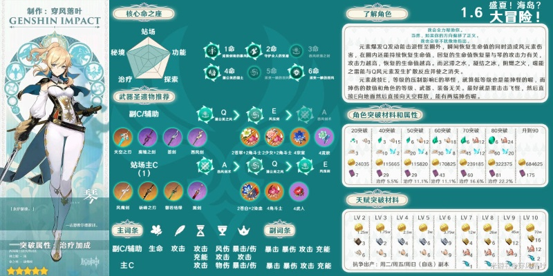 《原神》4.6全角色天赋养成攻略，深度解析必备素材大揭秘