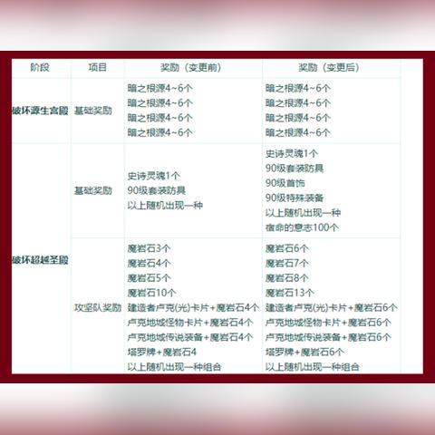 《DNF手游》全货币获取攻略，深度解析新价值技巧