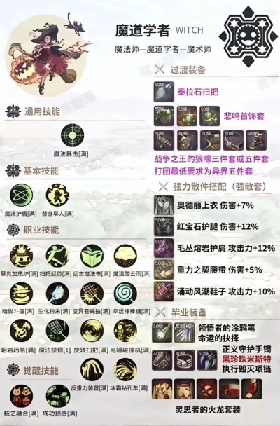 DNF手游魔道技能精准加点+装备攻略，打造最强魔道战神！