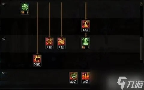 DNF手游元素技能精准加点，装备搭配攻略解析新攻略