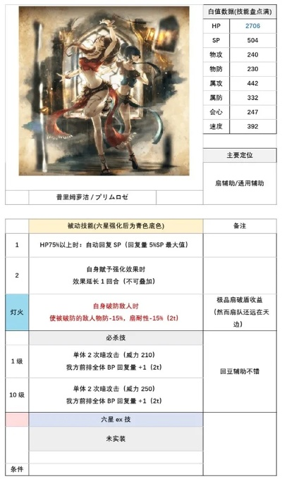 《歧路霸者》特欧普里姆萝洁深度解析：探寻角色新境界