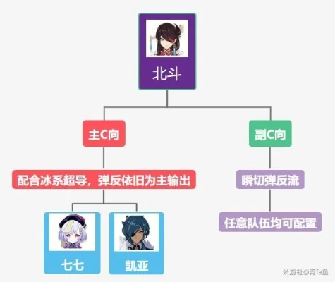 4.6版北斗养成攻略：深度解析北斗培养新策略