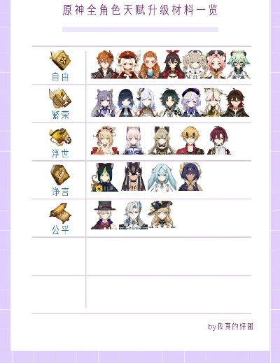 《原神》4.6全角色天赋升级秘籍，解锁新境界攻略全解析