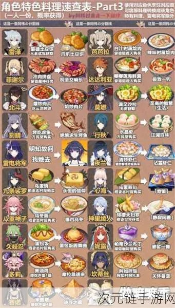 《原神》美食队食材寻宝秘籍，解锁全能烹饪新境界