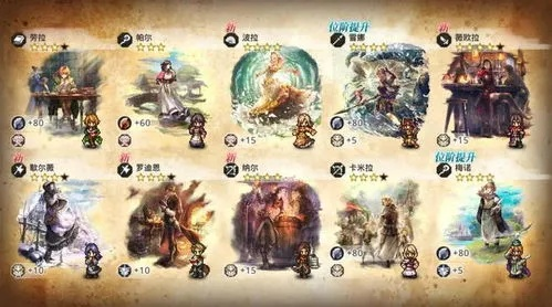 《霸者升级秘境》揭秘：歧路旅人大陆高效刷级攻略