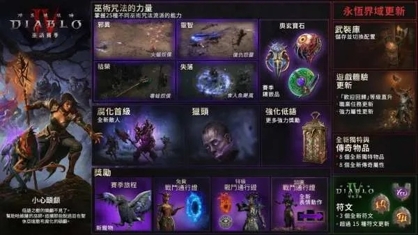 《暗黑4》赛季职业深度解析：揭秘全新赛季强度排行！