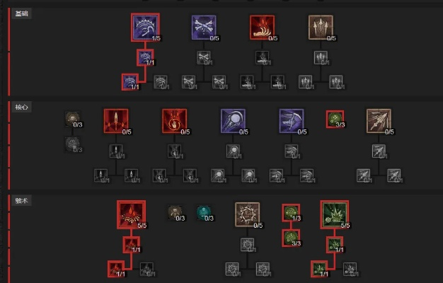 《暗黑4》S4死灵BD速刷攻略，揭秘最爽刷法新技巧