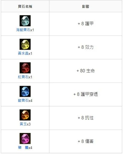 旋风尘魔BD解析：S4野蛮人新技能深度剖析