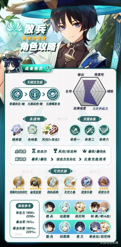 《原神》流浪者高效培养攻略，解锁一图流新境界