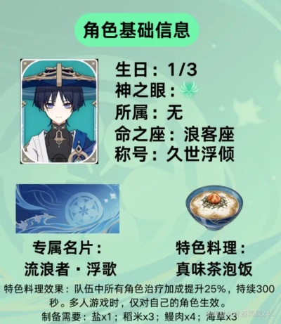 《原神》4.6下半祈愿池攻略：流浪者与白术培养秘籍，高效提升战力新攻略