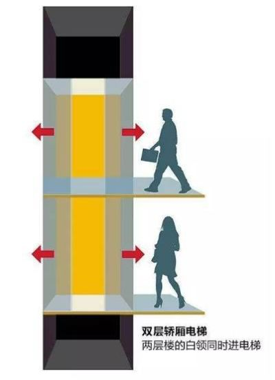 高层建筑电梯建造攻略：揭秘幻兽帕鲁新科技