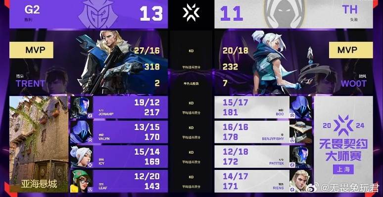 《无畏契约》上海大师赛首轮抽签揭晓，巅峰对决一触即发！