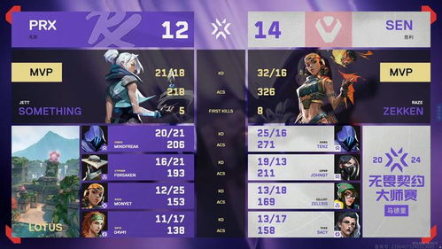 《无畏契约》上海巅峰对决，赛制揭秘全新升级！