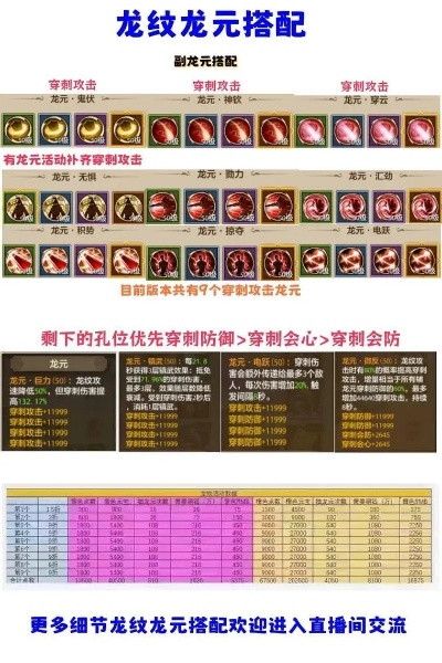 天龙八部技能隐藏机制曝光！2025私服强势流派+版本选择攻略