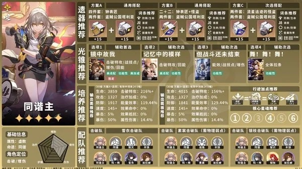 光锥遗器解析：揭秘《崩坏星穹铁道》主角新价值