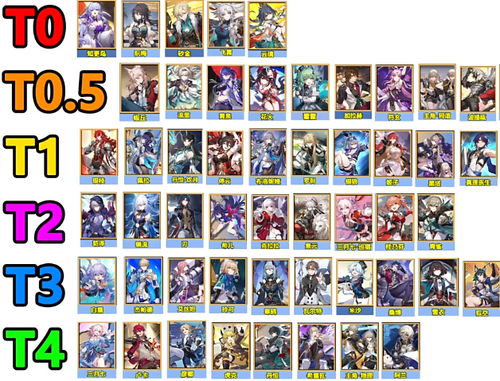 《崩坏星穹铁道》知更鸟装备搭配攻略，解锁最强阵容！