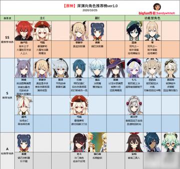 《原神》深渊阵容攻略：4.6期新策略，高效通关秘籍大公开