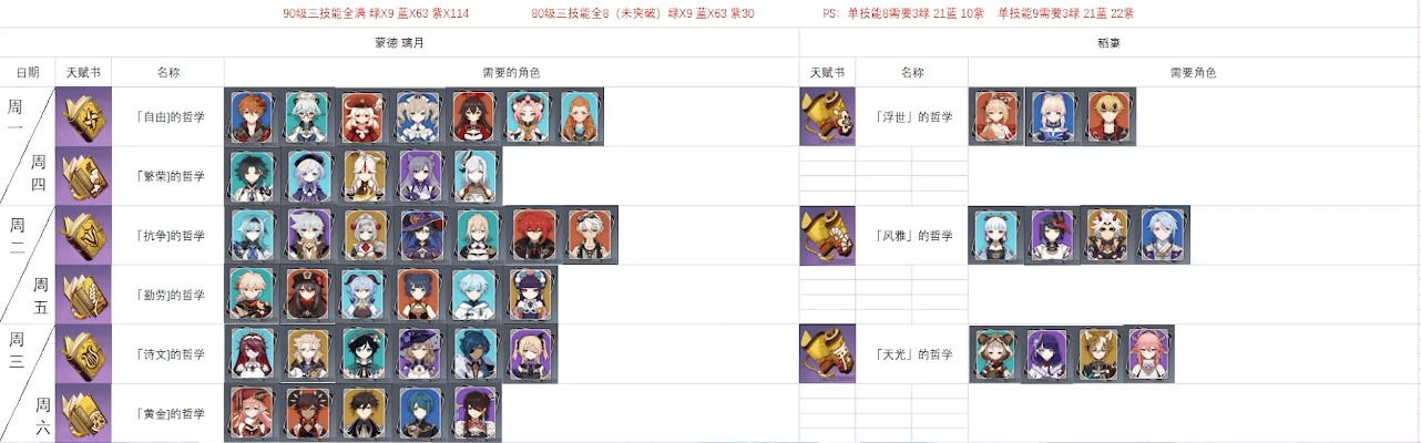 《原神》4.6版全角色突破必备素材大揭秘，攻略新升级！