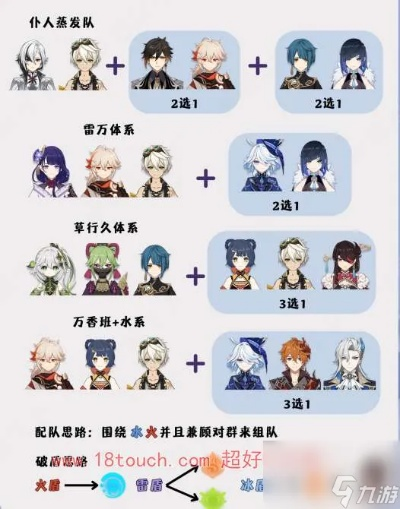 《原神》4.6深渊阵容攻略：打造强力阵容，解锁新境界