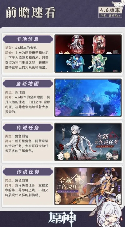 旧日传奇揭秘，明日《原神》新篇章启航