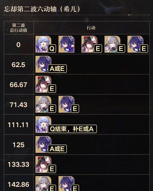 《崩坏星穹铁道》知更鸟光锥：揭秘全新强力遗器解析