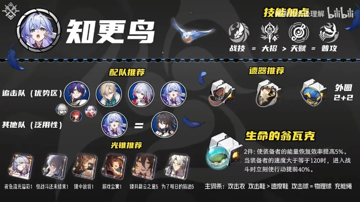 《崩坏星穹铁道》知更鸟养成攻略，高效材料汇总大揭秘