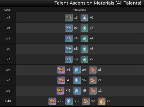 《原神》4.6振晶攻略：深度解析，高效提升战力新秘籍