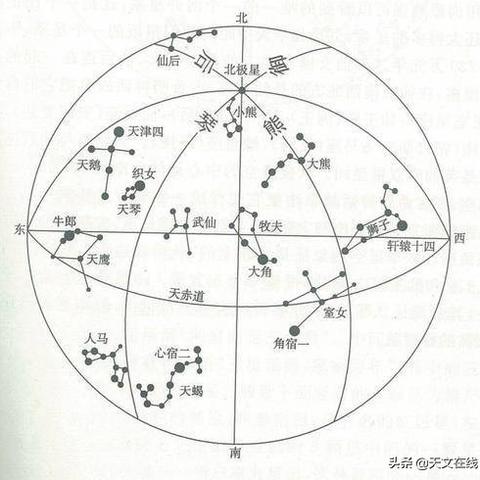 天极探索攻略：解锁完美弧线新境界