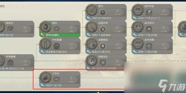 《世界启元》科技树升级攻略：时代系统教学加点技巧解析