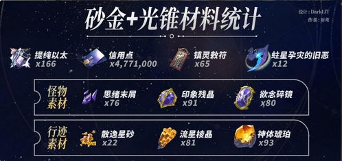 高效攻略：砂金养成秘籍，轻松提升铁道实力