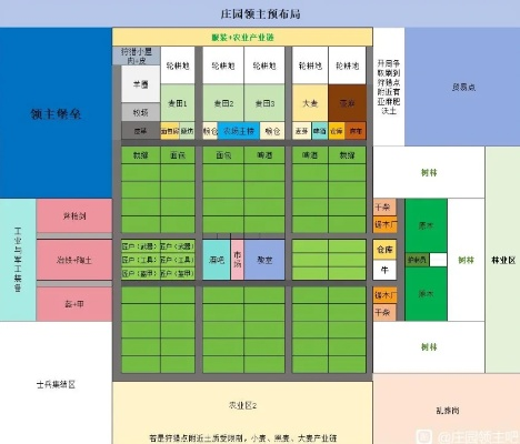领地布局攻略：深度解析《庄园领主》建设新秘籍