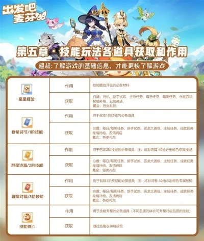 《高效攻略：深度解析麦芬服事培养之道》