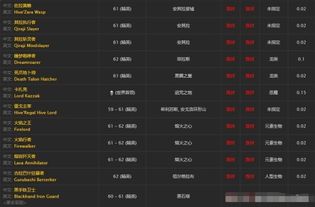 《恶意不息》全格子解锁攻略：高效解锁背包、装备格秘籍分享