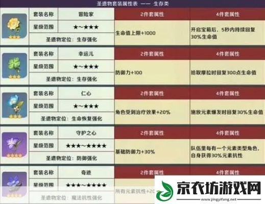 《原神》4.6新圣遗物遐思断章套：揭秘适用角色与极致搭配攻略