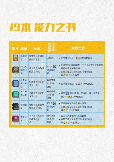 《星露谷物语》全书籍攻略揭秘，效果一览解析新技巧