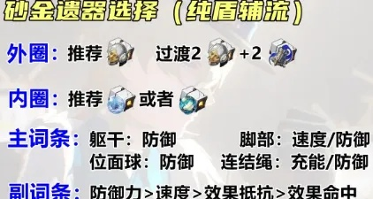 《崩坏星穹铁道》砂金培养秘籍：技能解析+遗器光锥搭配攻略全解析