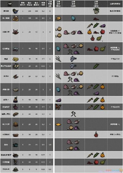 《饥荒》高性价比食谱攻略：肉丸制作新技巧大公开