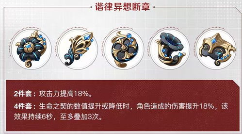 《原神》4.6版新圣遗物解析：谐律异想断章，揭秘适配角色新攻略