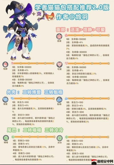 《麦芬探险记：全职业宠物攻略秘籍》