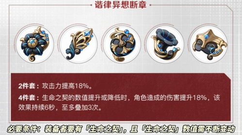 《原神》4.6新圣遗物解析：揭秘角色适配与价值提升攻略