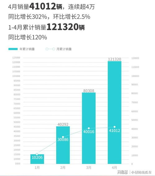 《给他爱5》销量狂飙，超越巴西人口，创新纪录！
