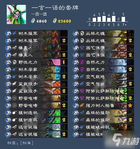 4.5版本纳维莱特芙特阵容搭配攻略，解锁全新元素反应！