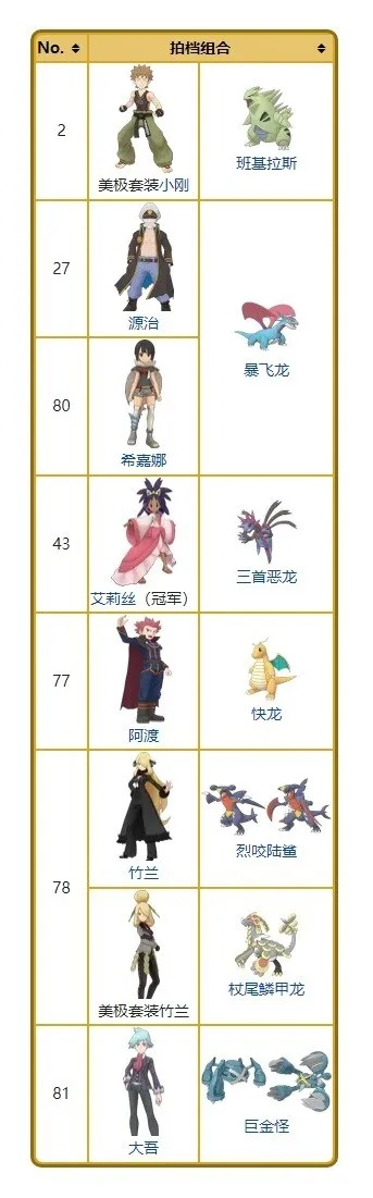 宝可梦朱紫规则G揭秘：宝可梦进化新篇章