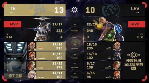 夜市精选：盘点《无畏契约》国服第二期皮肤入手指南