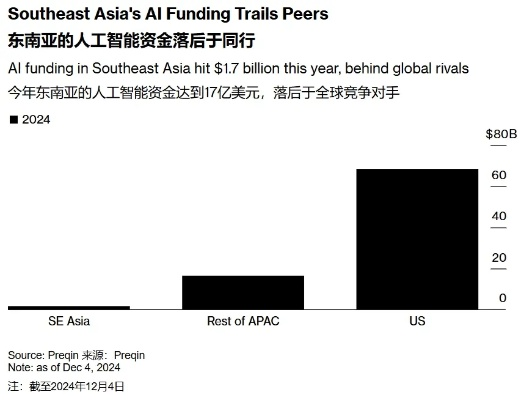 AI赋能，印度游戏东南亚崛起，迈向全球舞台