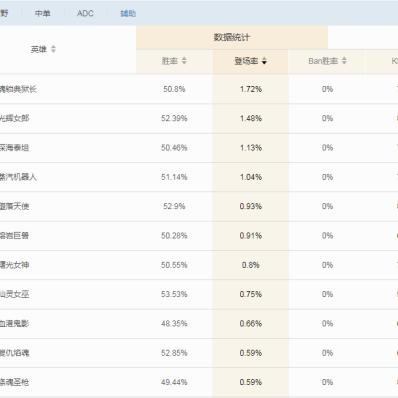 《觉醒者：遗忘之誓》3.0版全新升级，探索神秘力量觉醒之旅
