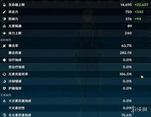 《原神》4.5版本纳维莱特攻略：全新出装与阵容优化解析