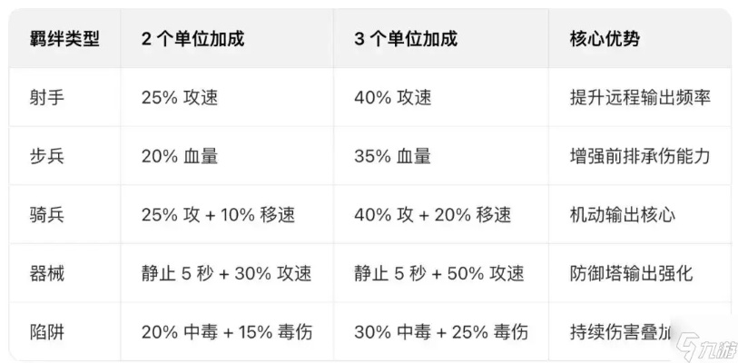 墨守孤城平民卡组攻略：强推秘籍，助你登顶巅峰